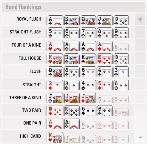 Hand Ranking